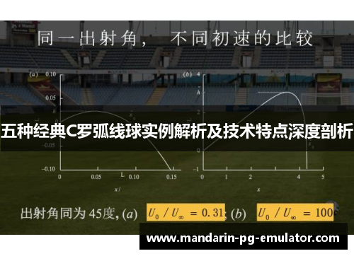 五种经典C罗弧线球实例解析及技术特点深度剖析 五种经典C罗弧线球实例解析及技术特点深度剖析
