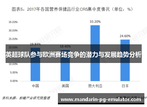 英超球队参与欧洲赛场竞争的潜力与发展趋势分析