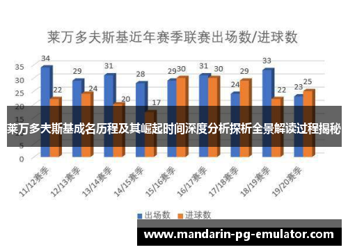 莱万多夫斯基成名历程及其崛起时间深度分析探析全景解读过程揭秘